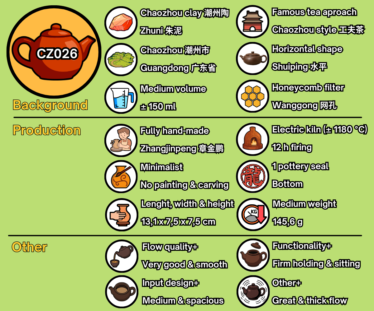 CZ026 - EN